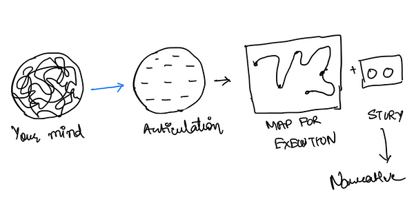 Coaching process flow