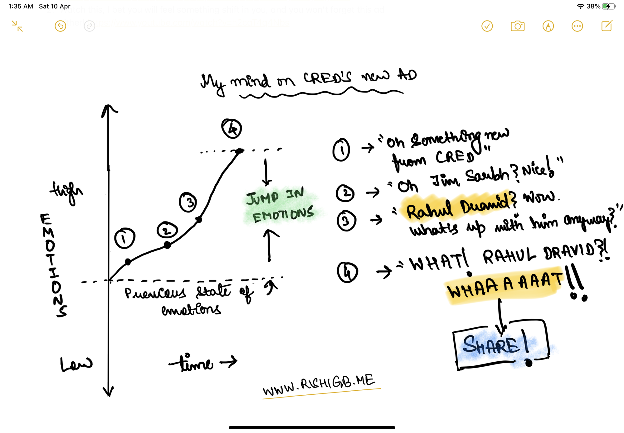 my mind on cred's new ad (9th April 2021)